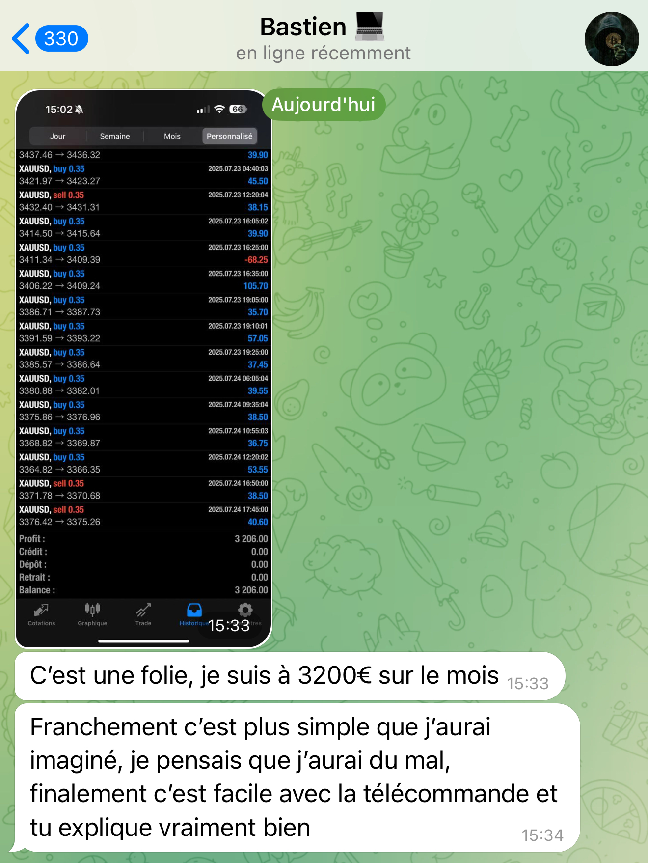 Historique XAUUSD de Bastien : +3 206 € de profit sur le mois