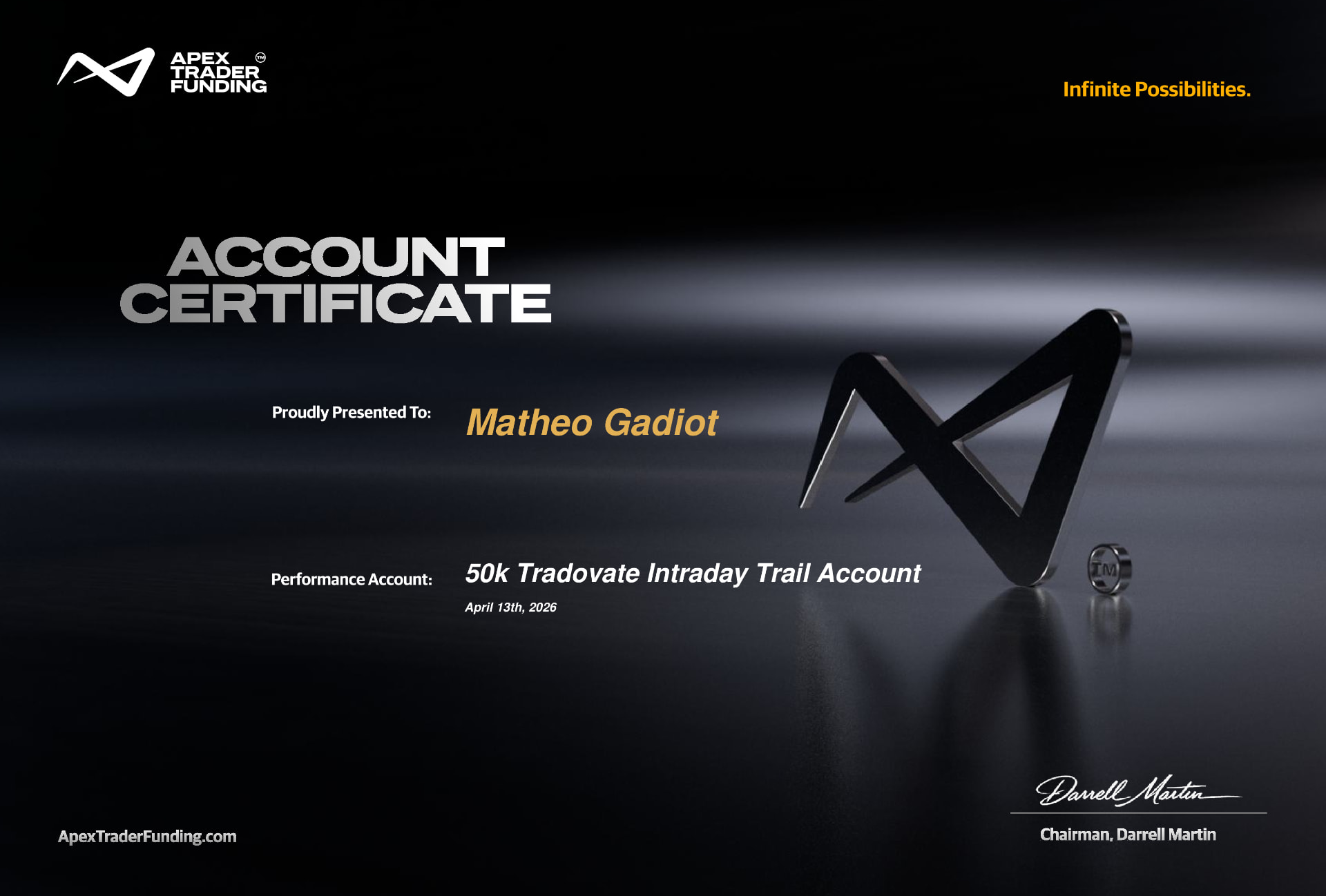 Mathéo — Apex Trader Funding, 50k, 14 avr. 2026
