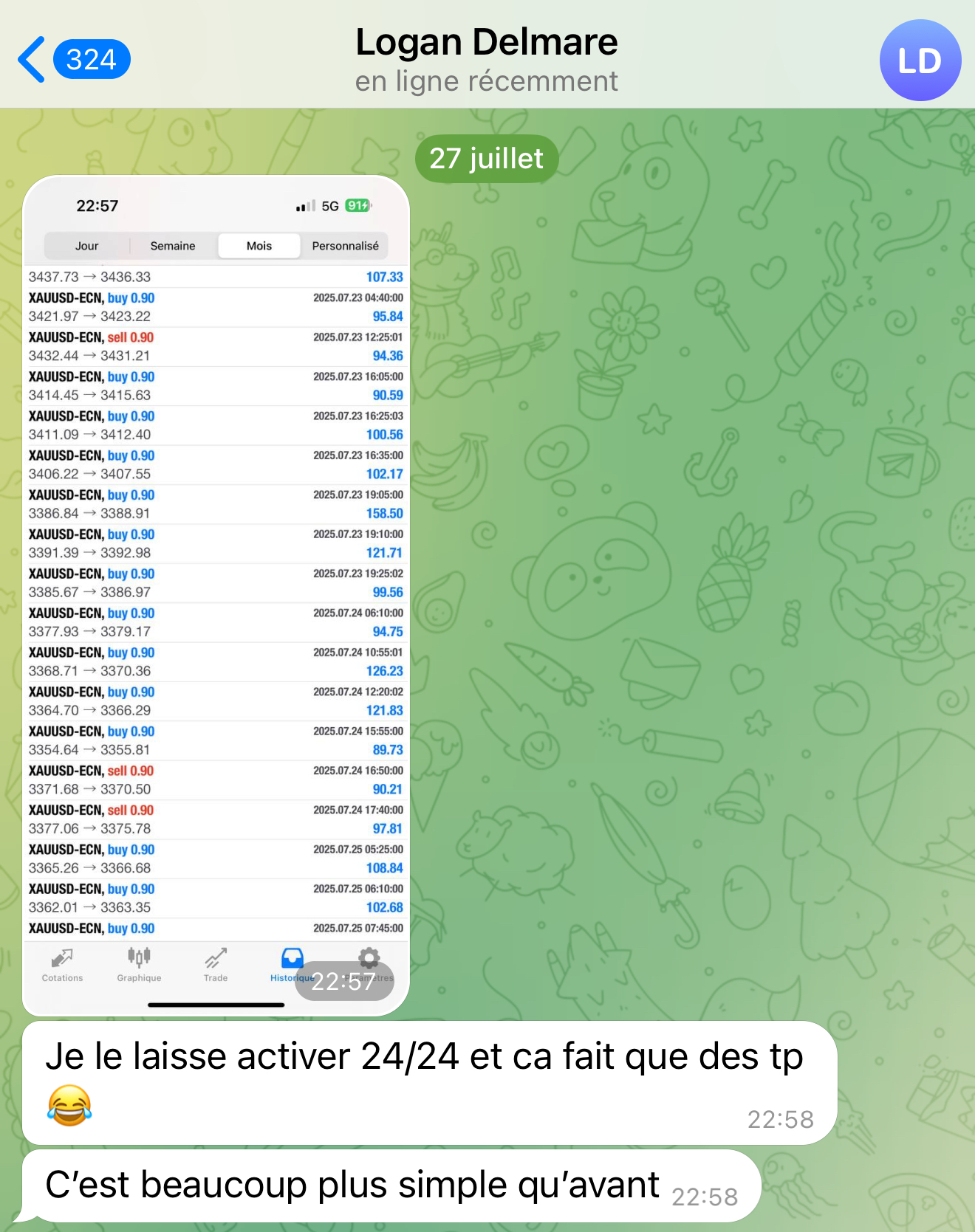 Historique XAUUSD-ECN de Logan : que des take profits, compte activé 24/24