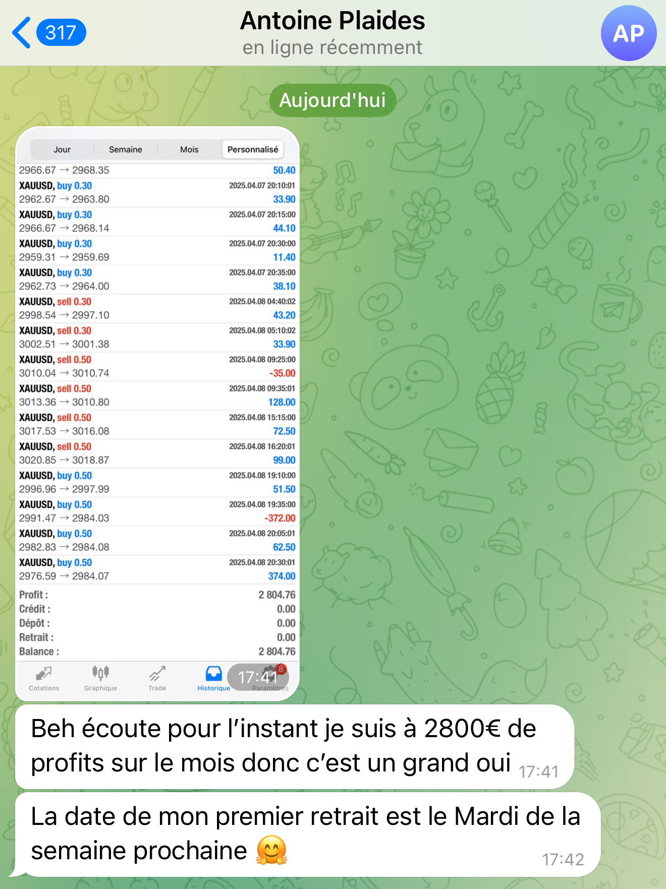 Historique XAUUSD d’Antoine : +2 804,76 € de profit sur le mois