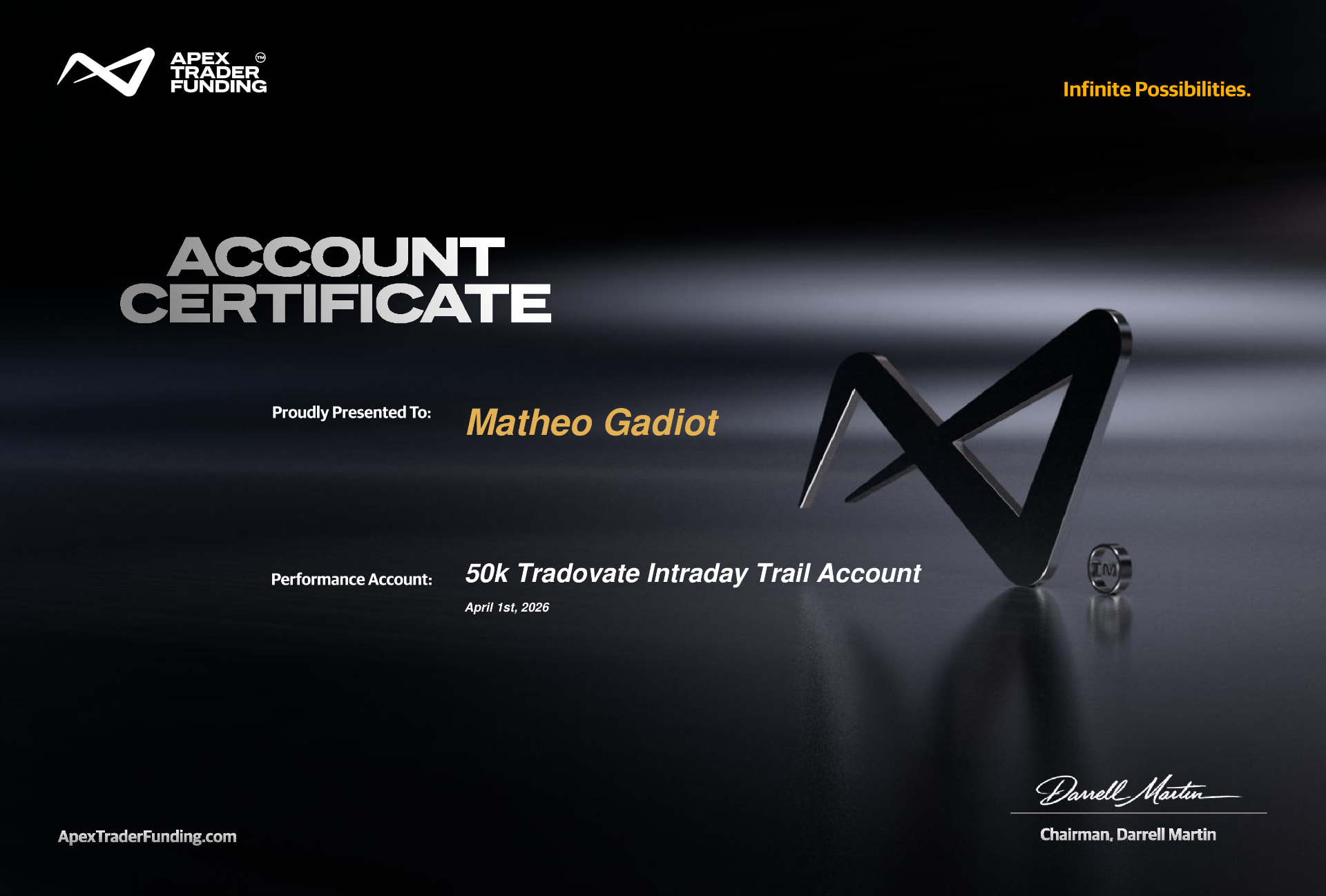 Mathéo — Apex Trader Funding, 50k, 1er avr. 2026